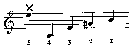 Notation: 5:E5X 4:A3 3:E4 2:G4#
  1:B4.