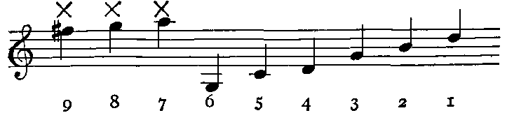Notation: 9:F5#X 8:G5X 7:A5X 6:G3
  5:C4 4:D4 3:G4 2:B4 1:D5.