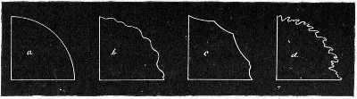 Fig. 148.—Edges of colonies: a, Entire; b, undulate;
c, repand; d, erose.