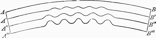 Fig. 17.—Adapted from Ball's paper "On the Formation of
Alpine Valleys and Lakes," Lond. and Ed. Phil. Mag. 1863, p. 96.