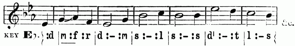 notation