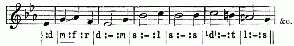 notation