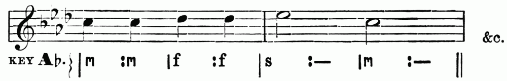 notation