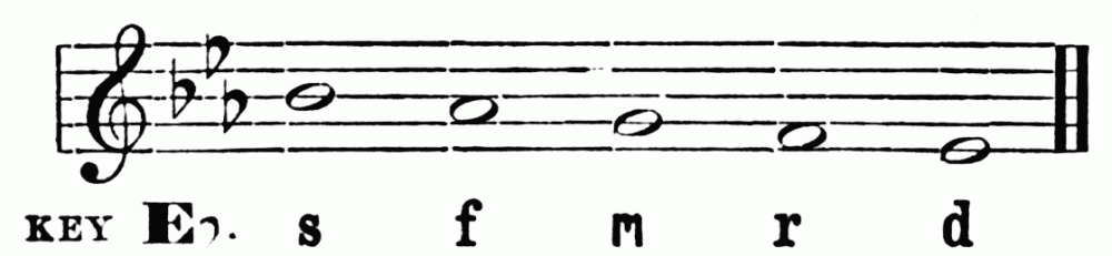 notation