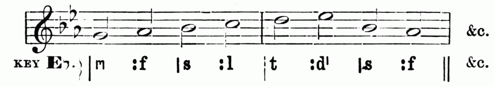notation
