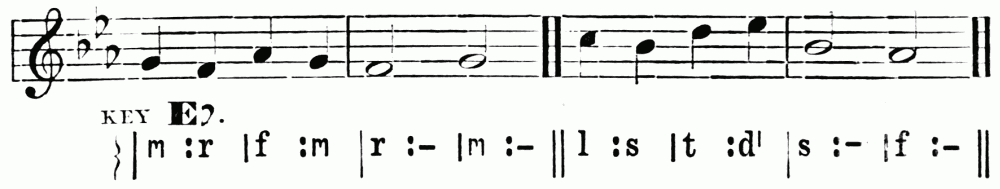 notation