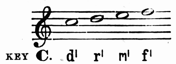 notation