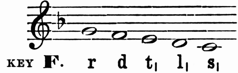 notation