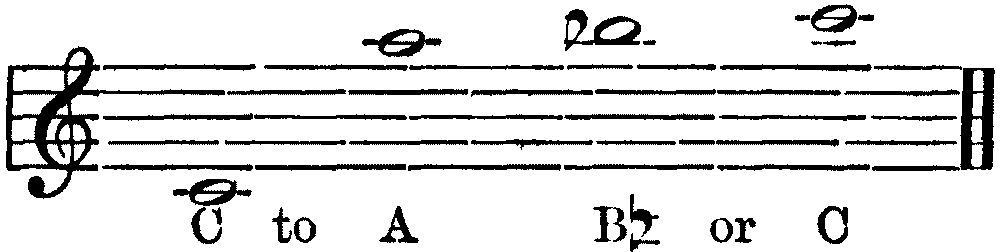 C to A B♭ or C