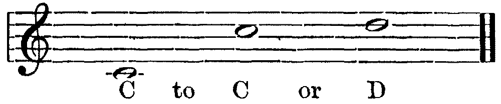 C to C or D