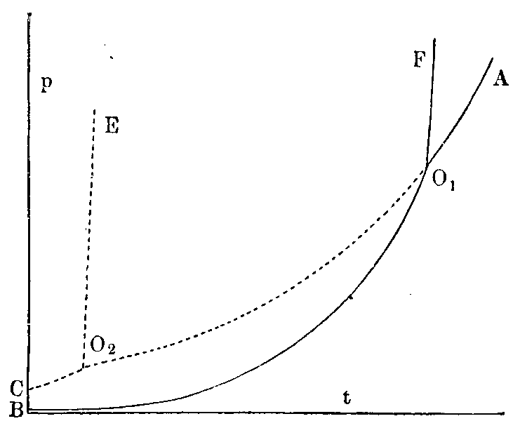 Fig. 11