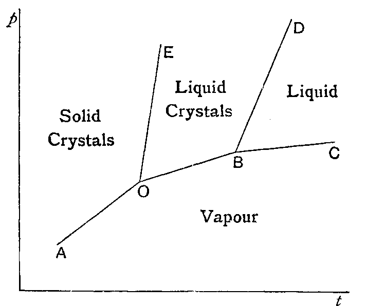 Fig. 12