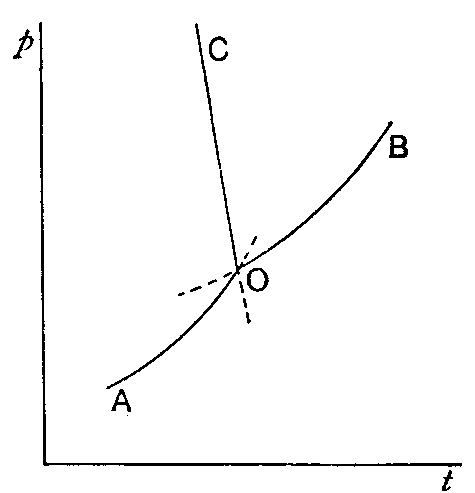 Fig. 13