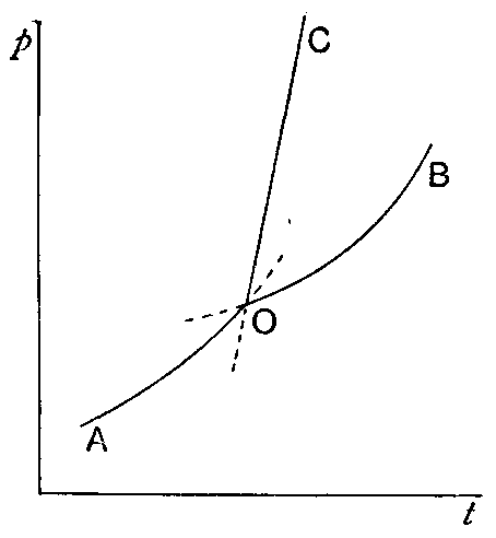 Fig. 14