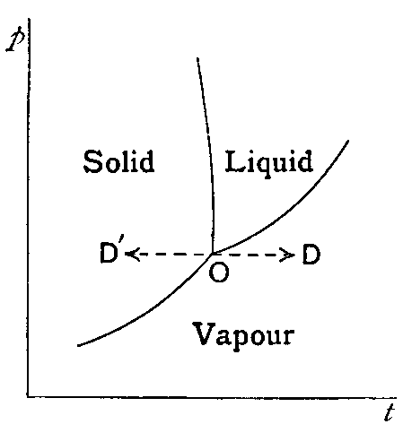 Fig. 15