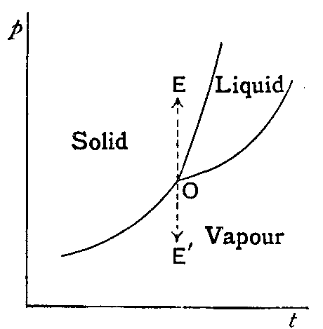 Fig. 16