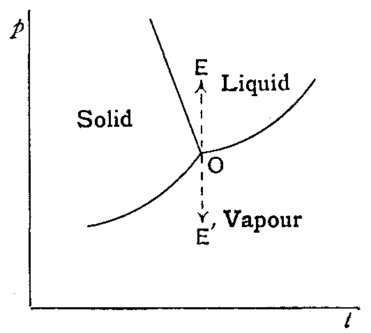Fig. 17