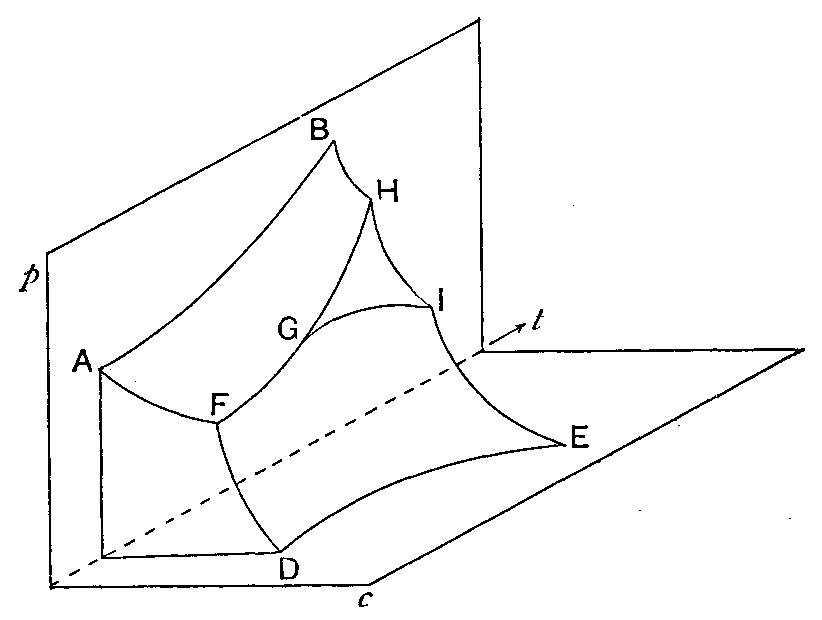 Fig. 18