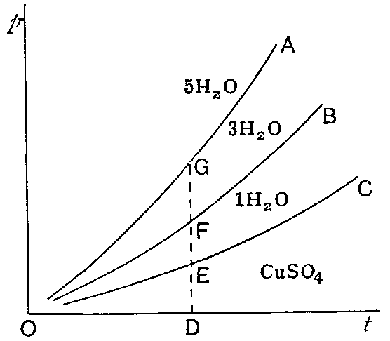 Fig. 19