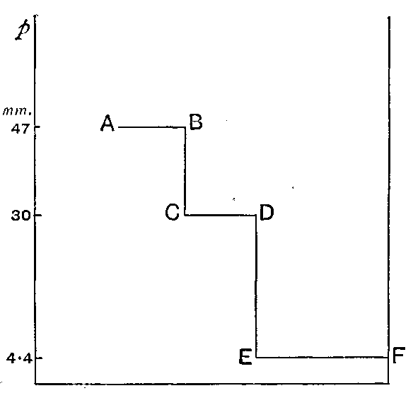 Fig. 20