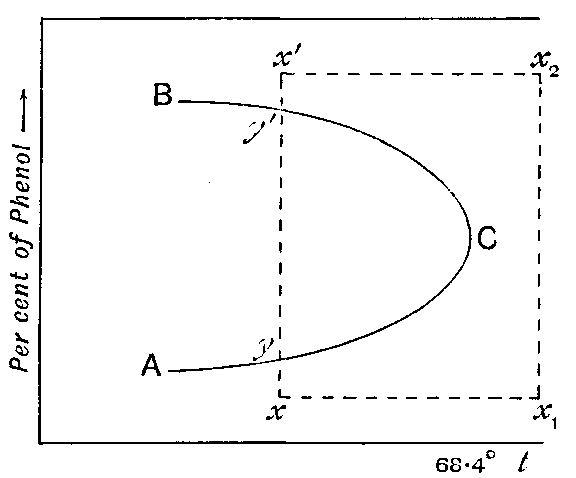Fig. 22