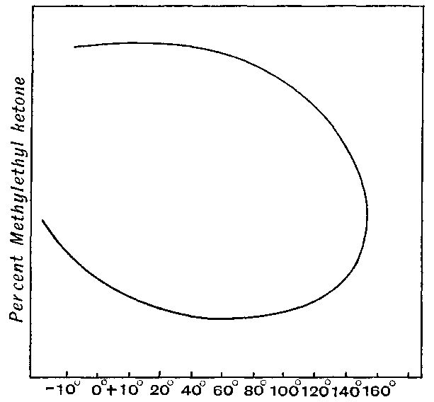 Fig. 23