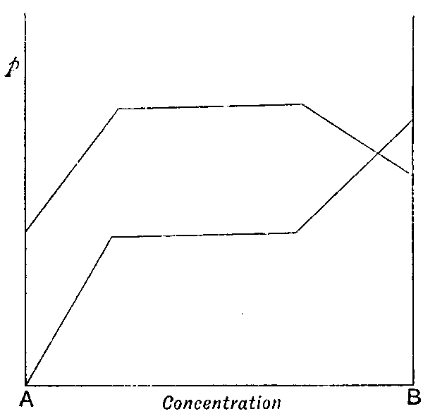 Fig. 25