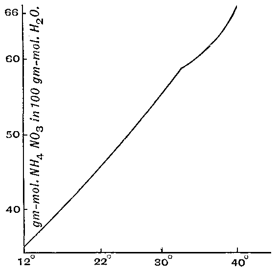 Fig. 27