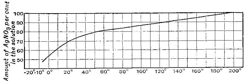 Fig. 28
