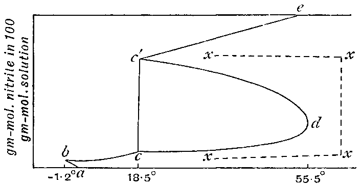 Fig. 30