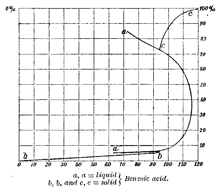 Fig. 31