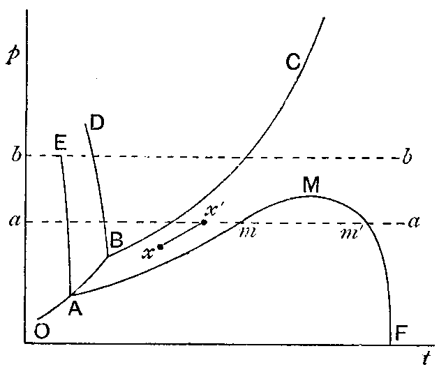 Fig. 32