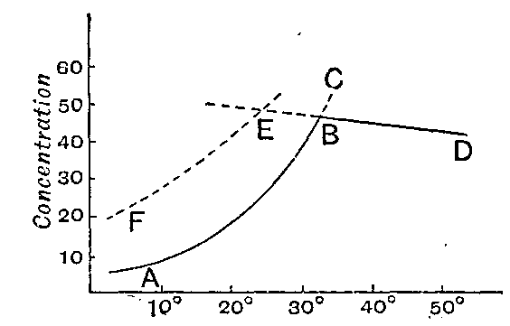 Fig. 33