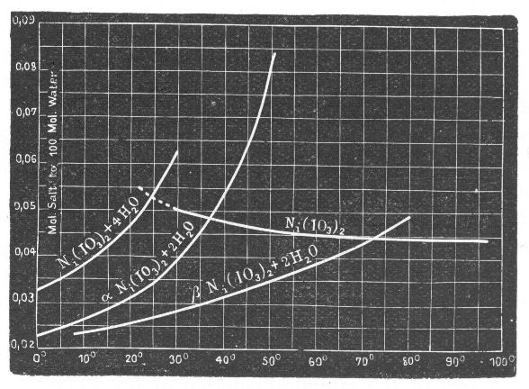 Fig. 35