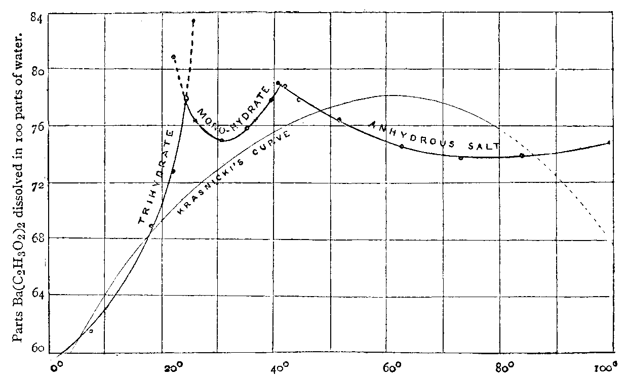 Fig. 36