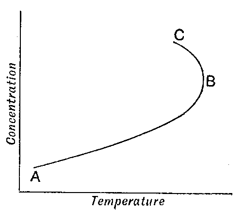 Fig. 37