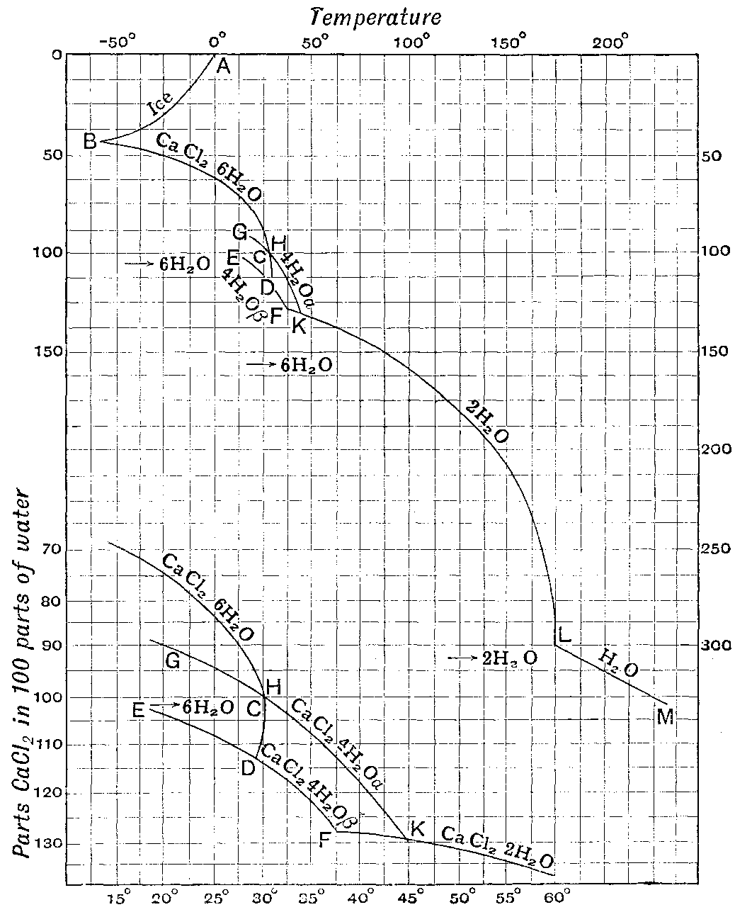Fig. 38