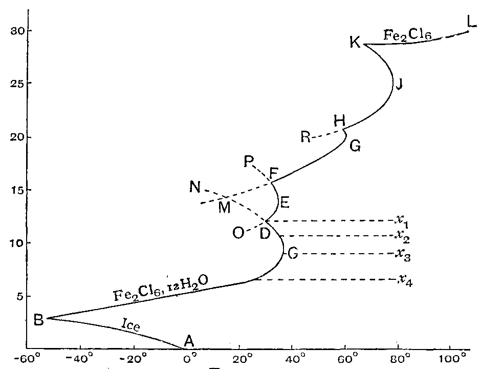 Fig. 39