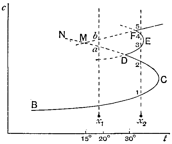 Fig. 40
