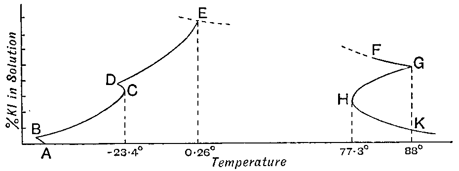 Fig. 41