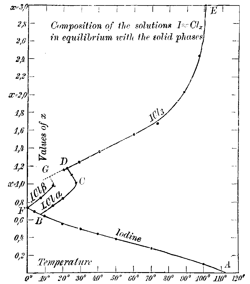 Fig. 42