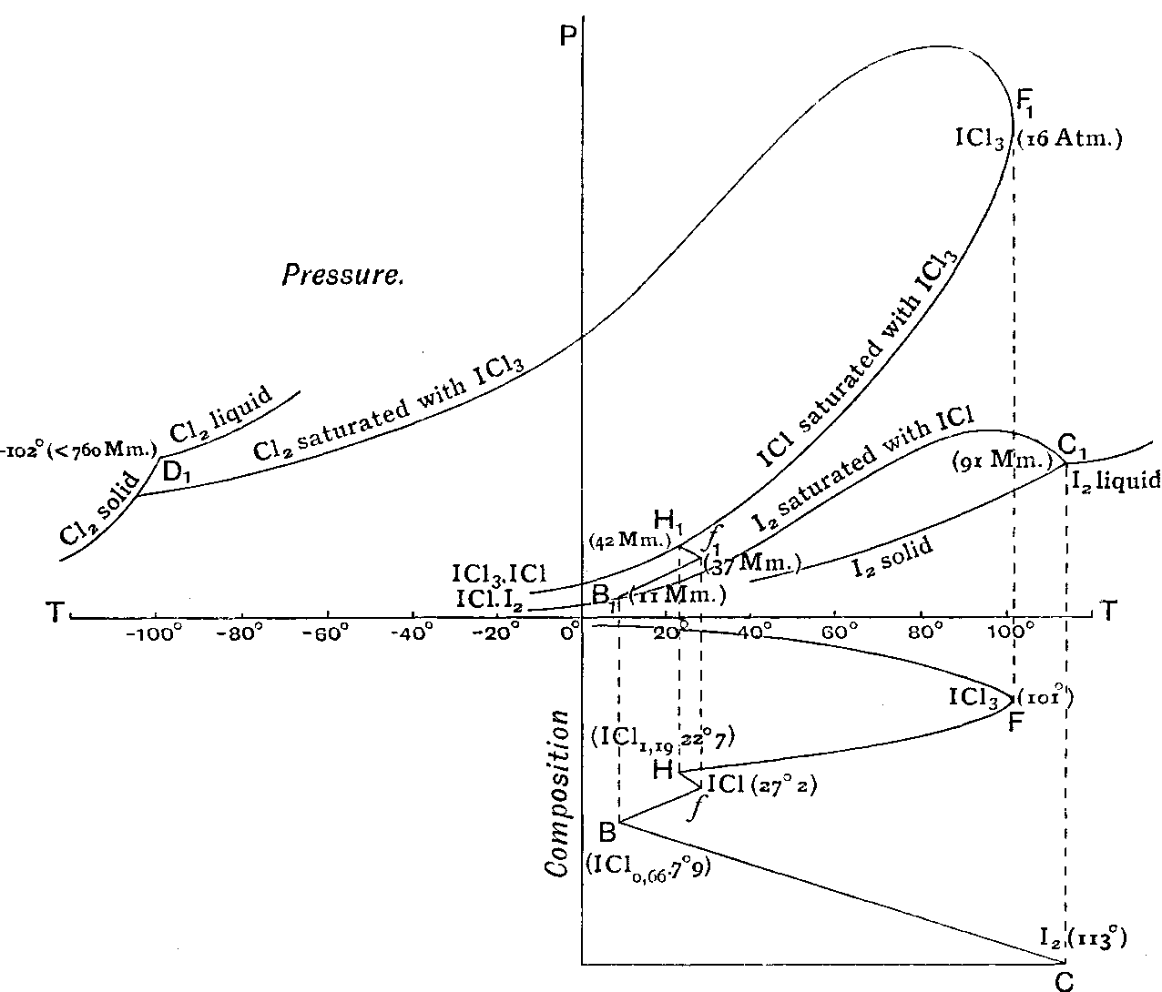 Fig. 43