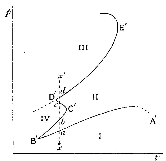 Fig. 44