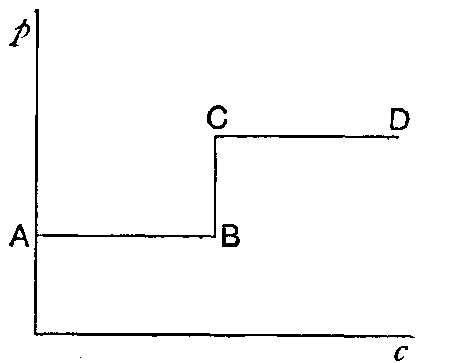 Fig. 46