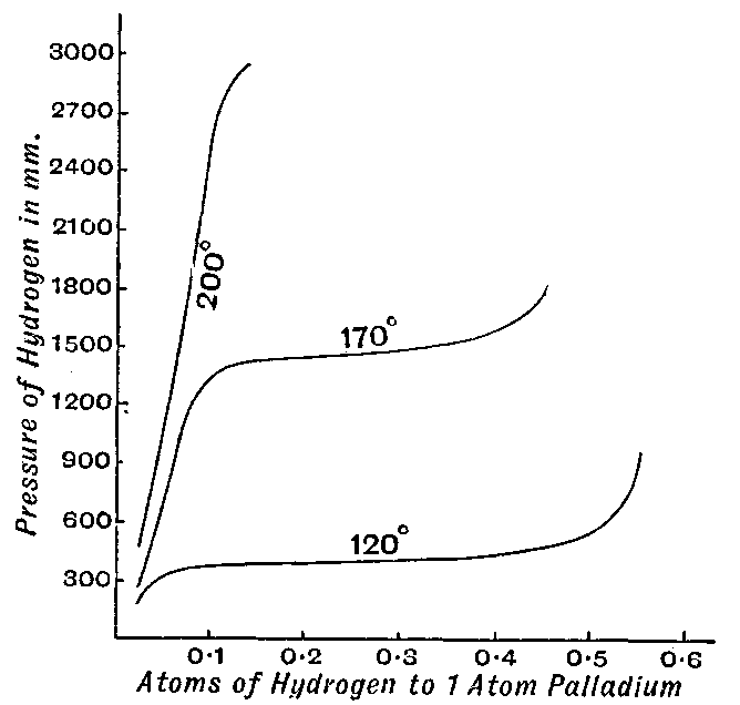 Fig. 48