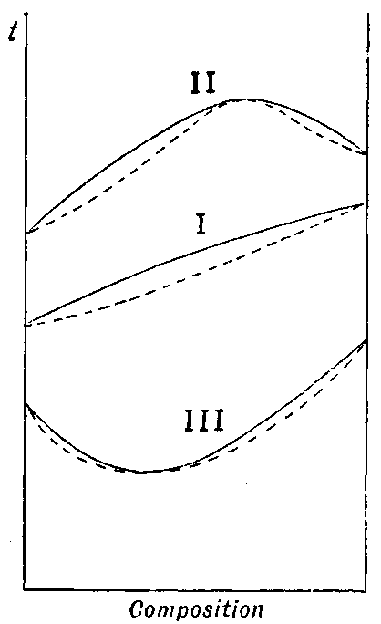 Fig. 49