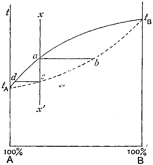 Fig. 50
