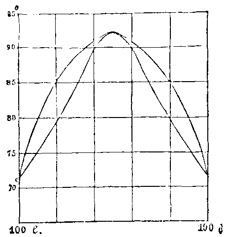 Fig. 51