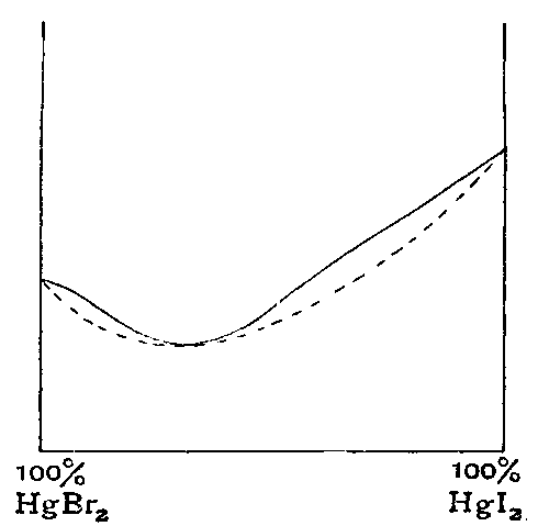 Fig. 52