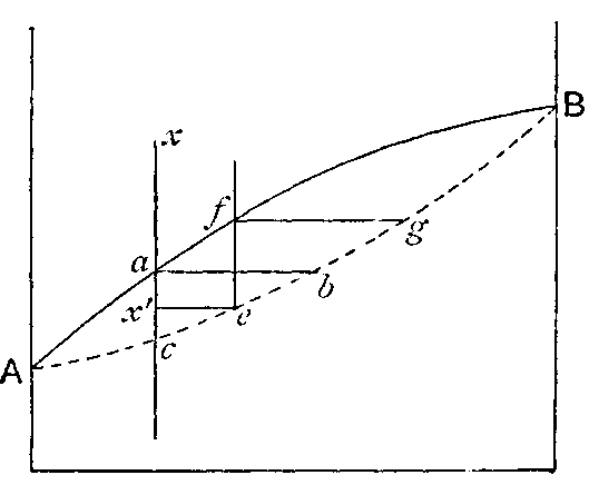 Fig. 53